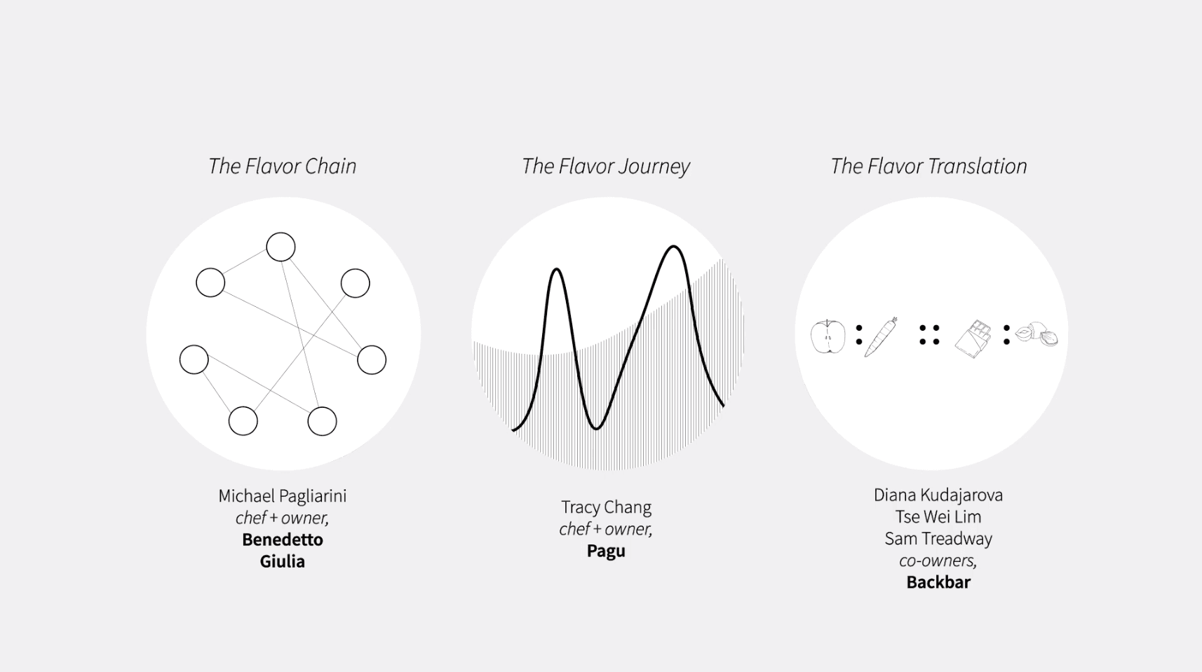 Flavor Fluency overview — how chefs think in flavor